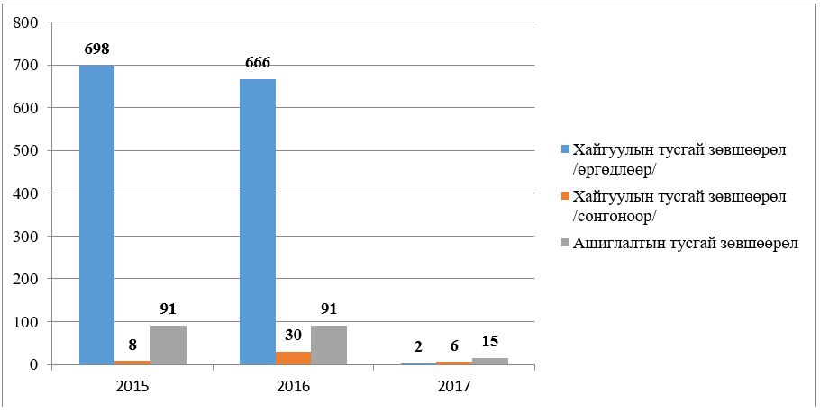 АМГТГ-ын 4 дүгээр сарын хэвлэлийн мэдээ